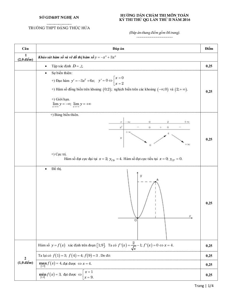 images-post/de-thi-thu-thpt-quoc-gia-2016-mon-toan-truong-dang-thuc-hua-lan-2-2.jpg