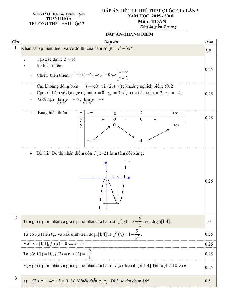 images-post/de-thi-thu-thpt-quoc-gia-2016-mon-toan-truong-hau-loc-2-thanh-hoa-lan-3-2.jpg