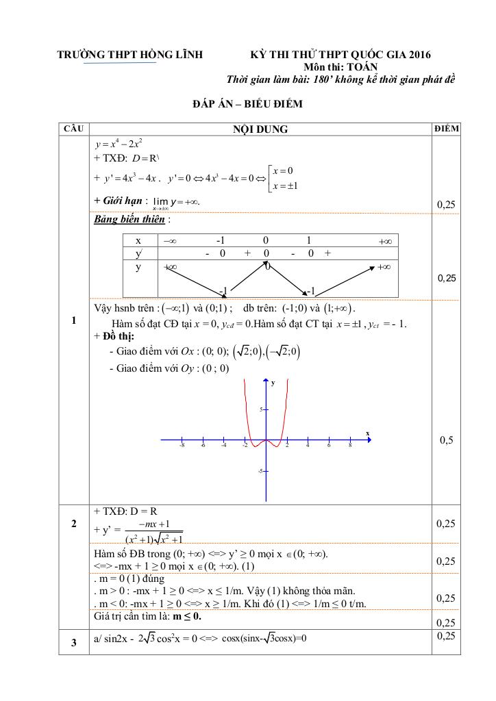 images-post/de-thi-thu-thpt-quoc-gia-2016-mon-toan-truong-hong-linh-ha-tinh-2.jpg