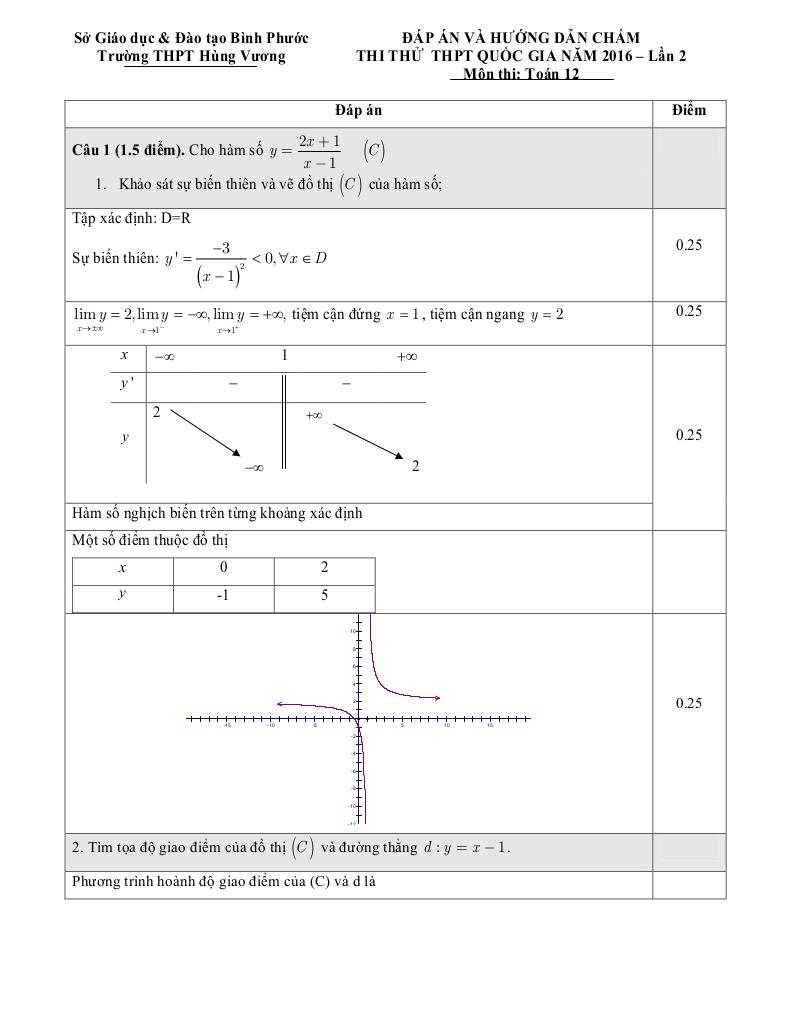 images-post/de-thi-thu-thpt-quoc-gia-2016-mon-toan-truong-hung-vuong-binh-phuoc-lan-2-2.jpg