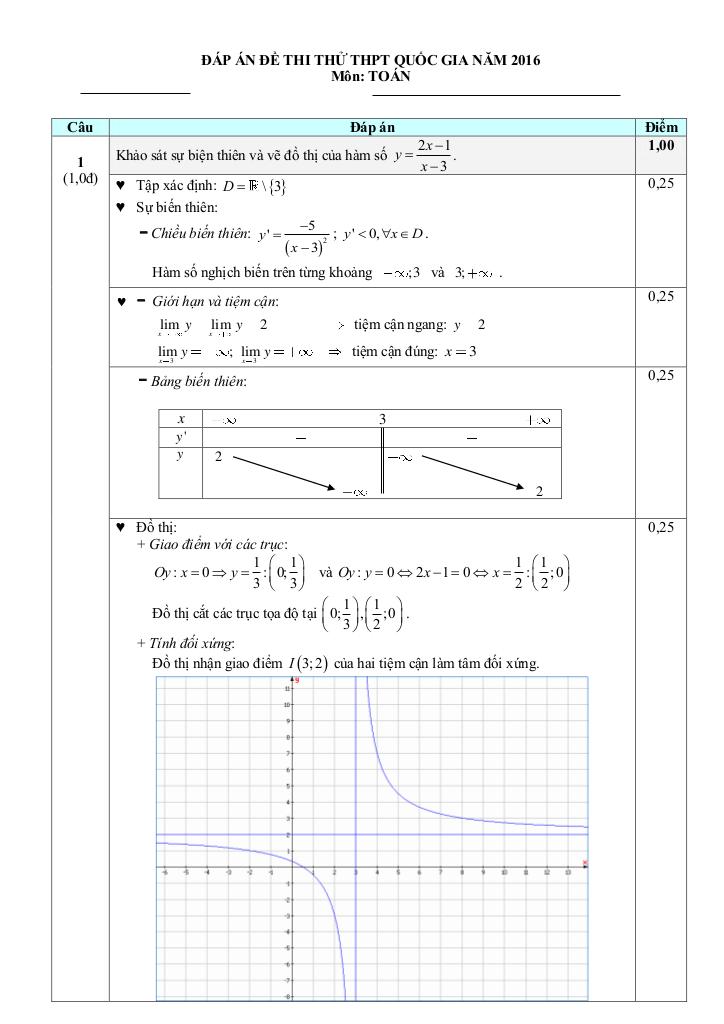 images-post/de-thi-thu-thpt-quoc-gia-2016-mon-toan-truong-lien-ha-ha-noi-2.jpg