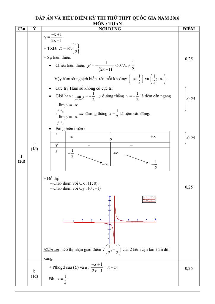 images-post/de-thi-thu-thpt-quoc-gia-2016-mon-toan-truong-nguyen-dieu-binh-dinh-2.jpg