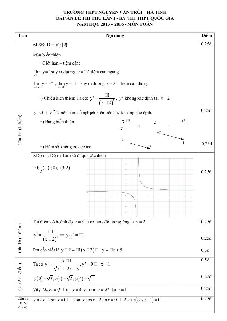 images-post/de-thi-thu-thpt-quoc-gia-2016-mon-toan-truong-nguyen-van-troi-ha-tinh-lan-1-2.jpg