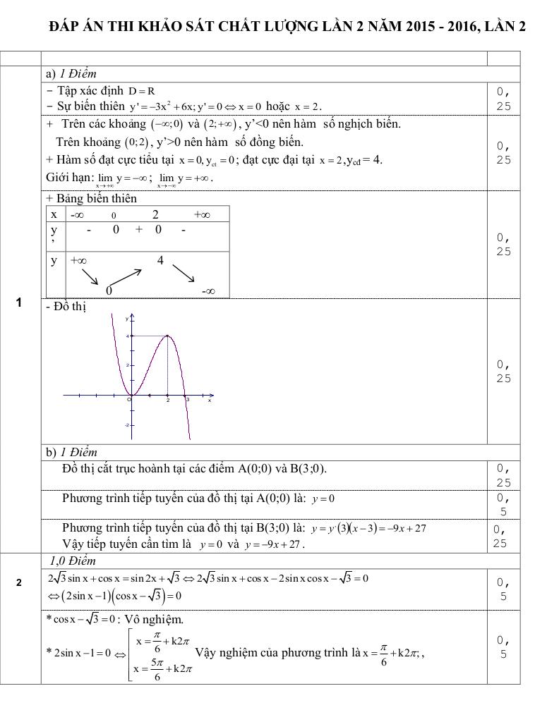 images-post/de-thi-thu-thpt-quoc-gia-2016-mon-toan-truong-nhu-xuan-thanh-hoa-lan-2-2.jpg