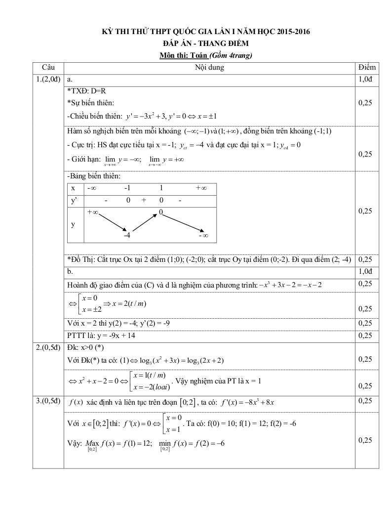 images-post/de-thi-thu-thpt-quoc-gia-2016-mon-toan-truong-phan-thuc-truc-nghe-an-2.jpg
