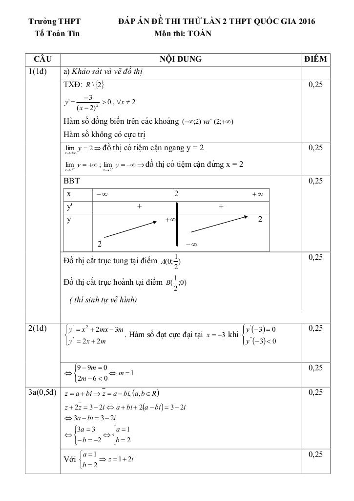 images-post/de-thi-thu-thpt-quoc-gia-2016-mon-toan-truong-quy-chau-nghe-an-lan-2-2.jpg
