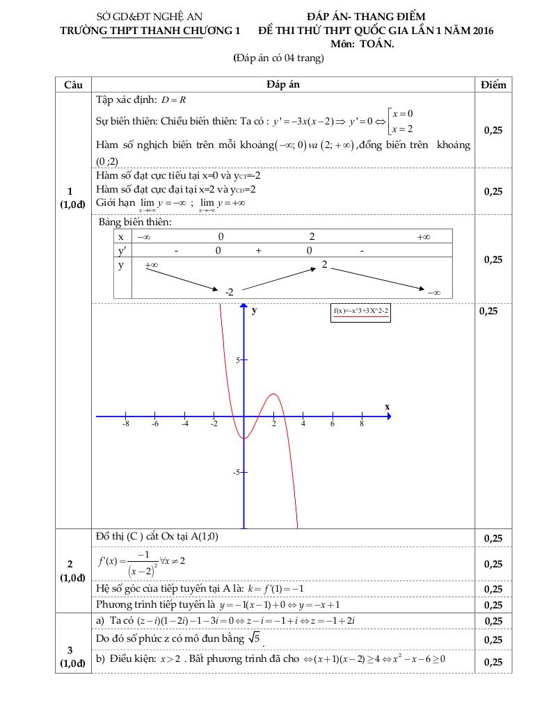 images-post/de-thi-thu-thpt-quoc-gia-2016-mon-toan-truong-thanh-chuong-1-nghe-an-lan-1-2.jpg
