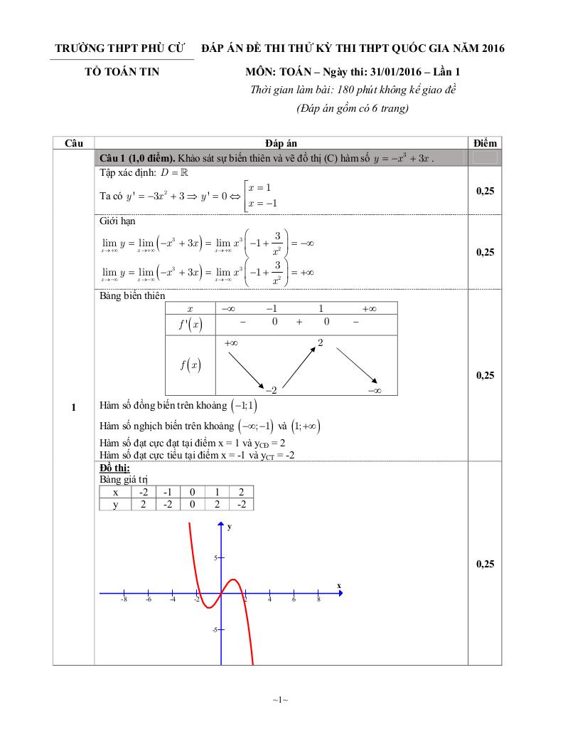 images-post/de-thi-thu-thpt-quoc-gia-2016-mon-toan-truong-thpt-phu-cu-2.jpg