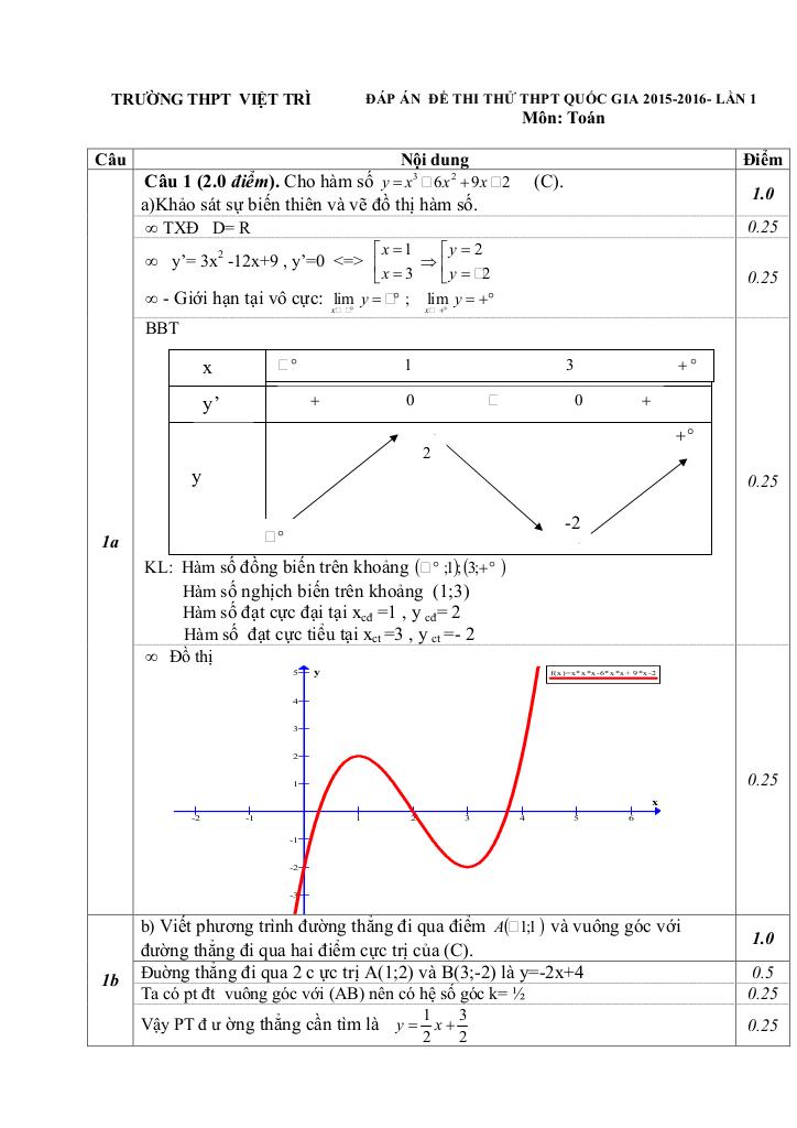 images-post/de-thi-thu-thpt-quoc-gia-2016-mon-toan-truong-thpt-viet-tri-phu-tho-2.jpg