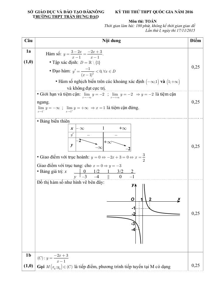 images-post/de-thi-thu-thpt-quoc-gia-2016-thpt-tran-hung-dao-dak-nong-2.jpg