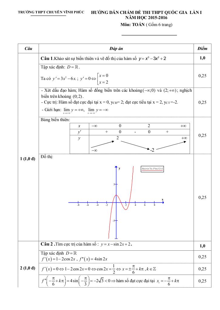 images-post/de-thi-thu-thpt-quoc-gia-mon-toan-2016-lan-1-truong-thpt-chuyen-vinh-phuc-2.jpg