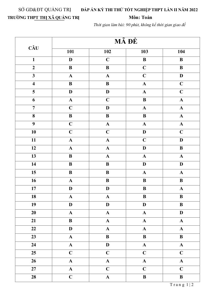 images-post/de-thi-thu-tn-thpt-2022-mon-toan-lan-2-truong-thpt-thi-xa-quang-tri-8.jpg