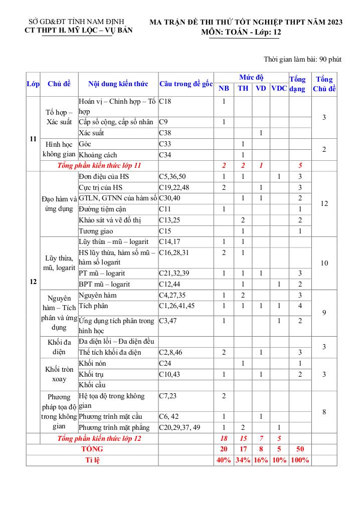 images-post/de-thi-thu-tn-thpt-2023-mon-toan-ct-thpt-huyen-my-loc-vu-ban-nam-dinh-01.jpg