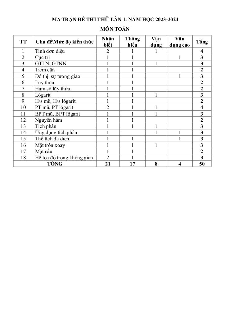 images-post/de-thi-thu-tn-thpt-2024-lan-1-mon-toan-truong-thpt-yen-chau-son-la-01.jpg