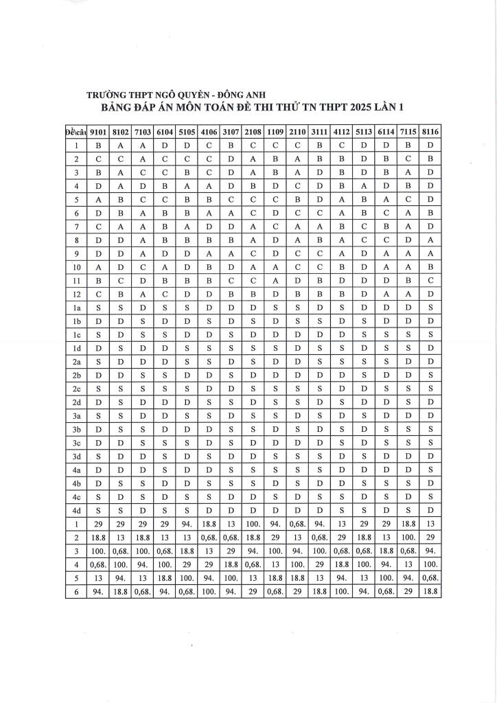 images-post/de-thi-thu-tn-thpt-2025-mon-toan-lan-1-truong-thpt-ngo-quyen-ha-noi-7.jpg