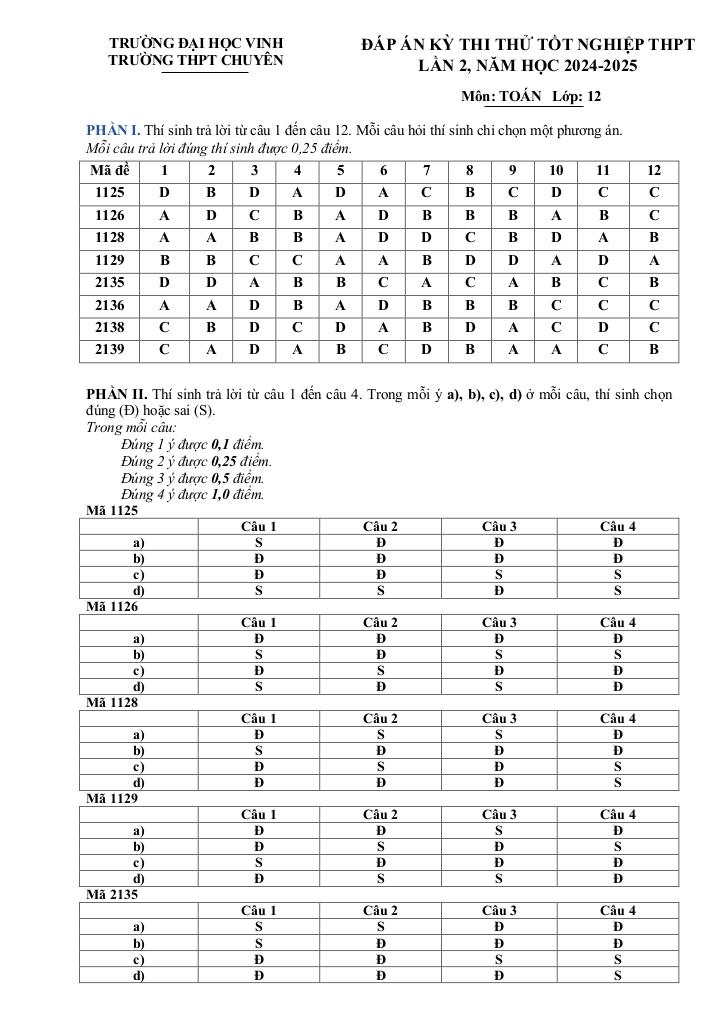 images-post/de-thi-thu-tn-thpt-2025-mon-toan-lan-2-truong-thpt-chuyen-dh-vinh-nghe-an-09.jpg