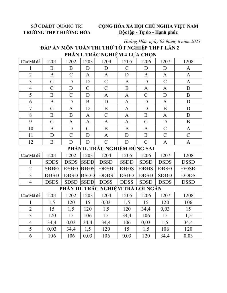 images-post/de-thi-thu-tn-thpt-2025-mon-toan-lan-2-truong-thpt-huong-hoa-quang-tri-5.jpg