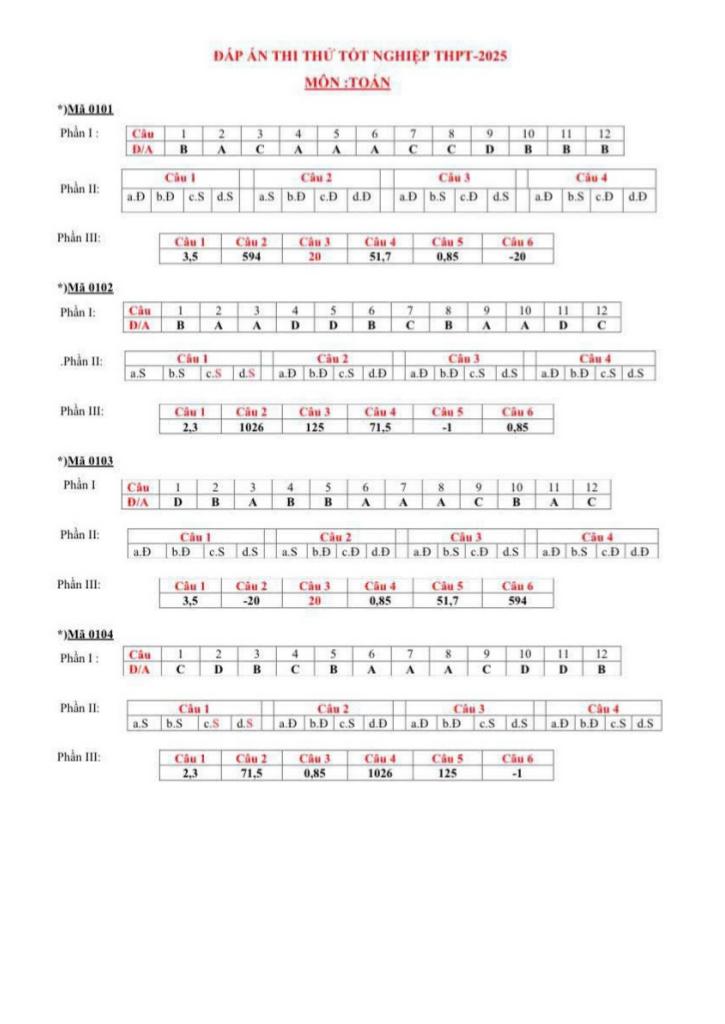 images-post/de-thi-thu-tn-thpt-2025-mon-toan-truong-thpt-tran-quoc-tuan-phu-yen-5.jpg