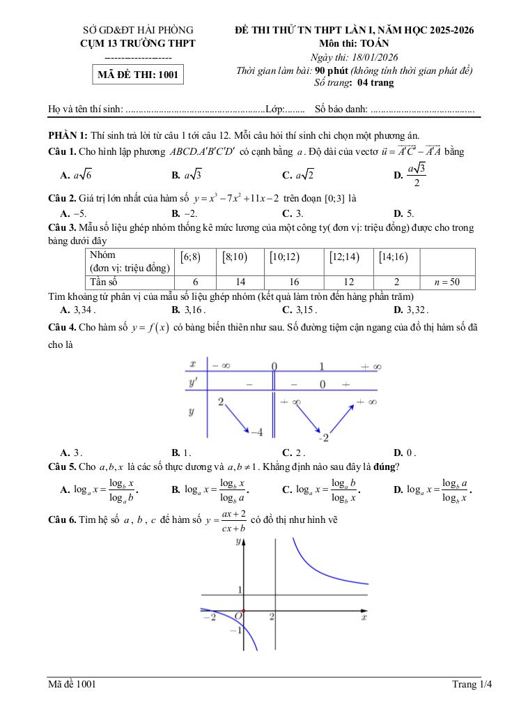 images-post/de-thi-thu-tn-thpt-2026-lan-1-mon-toan-cum-13-truong-thpt-hai-phong-01.jpg