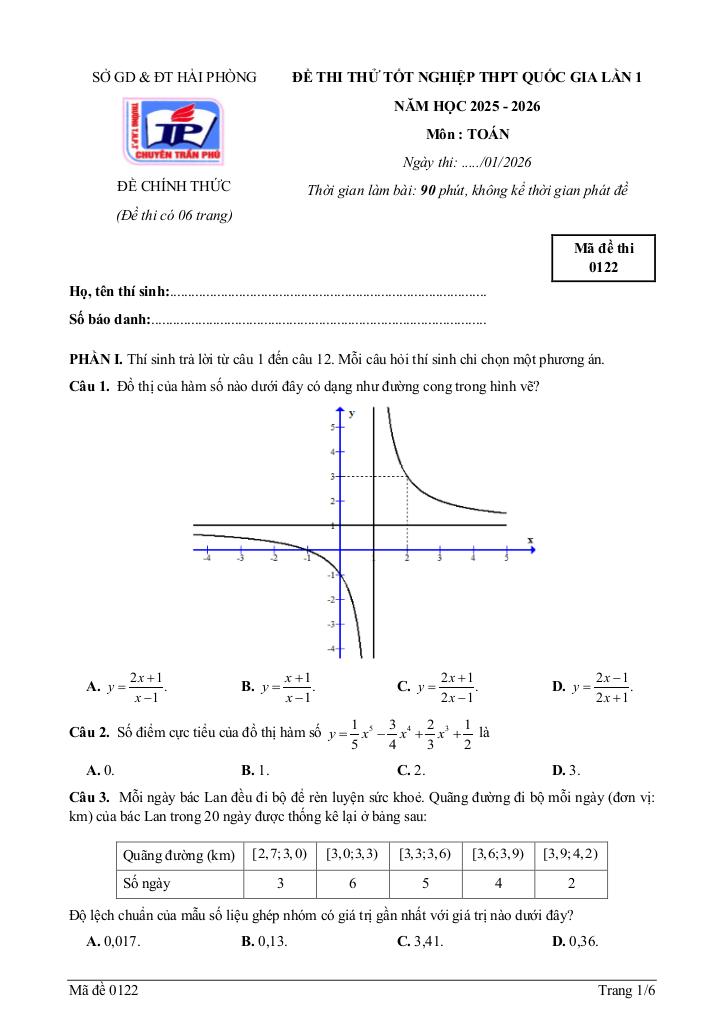 images-post/de-thi-thu-tn-thpt-2026-lan-1-mon-toan-truong-thpt-chuyen-tran-phu-hai-phong-07.jpg