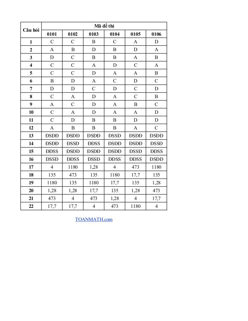 images-post/de-thi-thu-tn-thpt-2026-mon-toan-truong-thpt-chuyen-phan-boi-chau-nghe-an-07.jpg