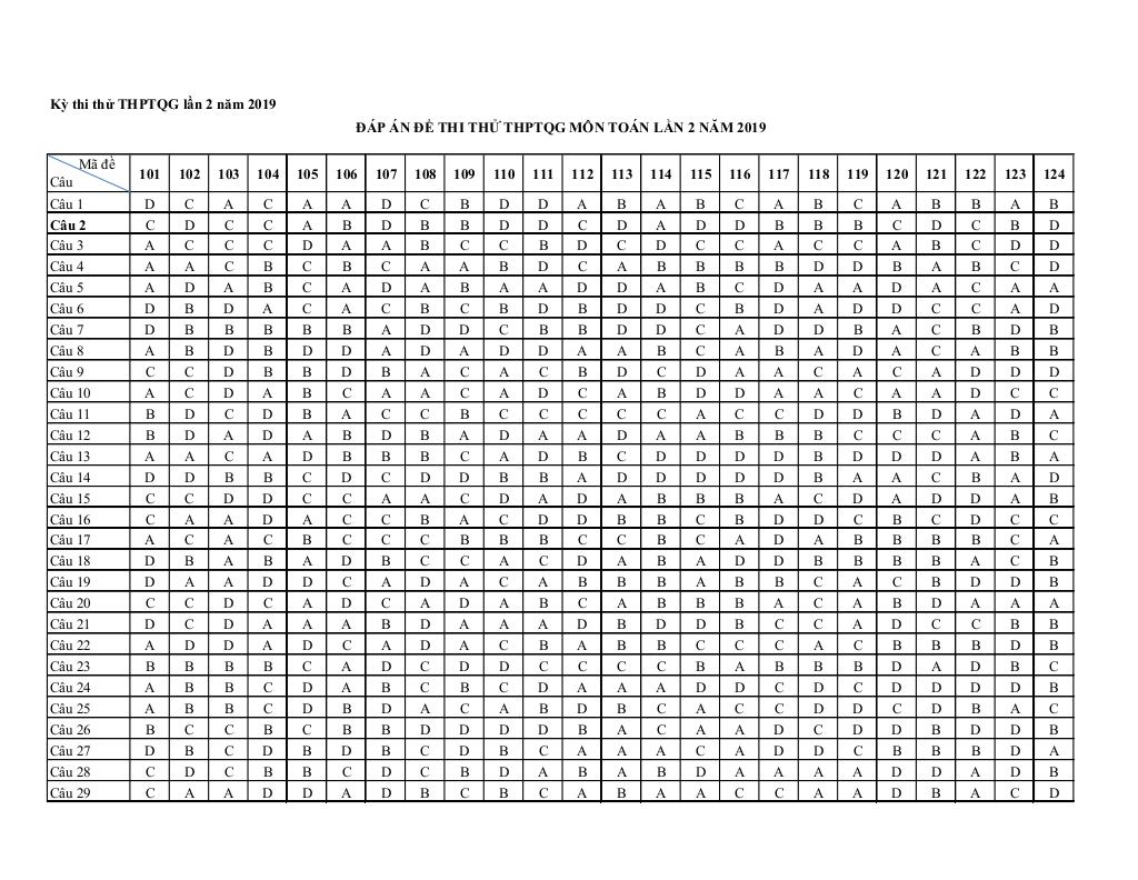 images-post/de-thi-thu-toan-thpt-quoc-gia-2019-lan-2-lien-truong-thpt-nghe-an-07.jpg