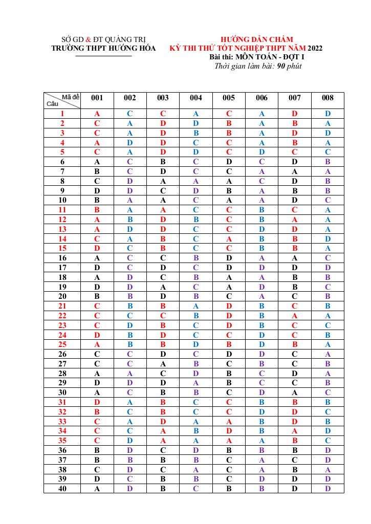 images-post/de-thi-thu-toan-tot-nghiep-thpt-2022-dot-1-truong-thpt-huong-hoa-quang-tri-7.jpg