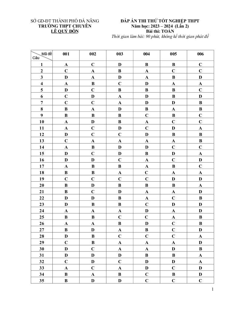 images-post/de-thi-thu-toan-tot-nghiep-thpt-2024-lan-2-truong-chuyen-le-quy-don-da-nang-7.jpg