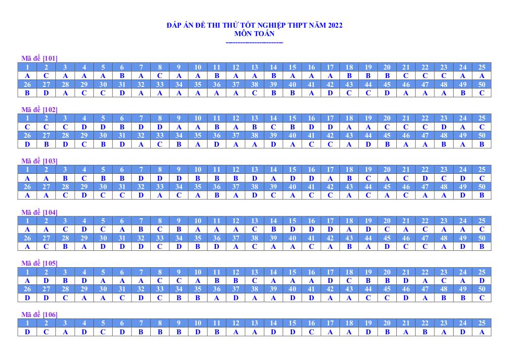images-post/de-thi-thu-tot-nghiep-thpt-2022-mon-toan-lien-truong-thpt-quang-nam-05.jpg