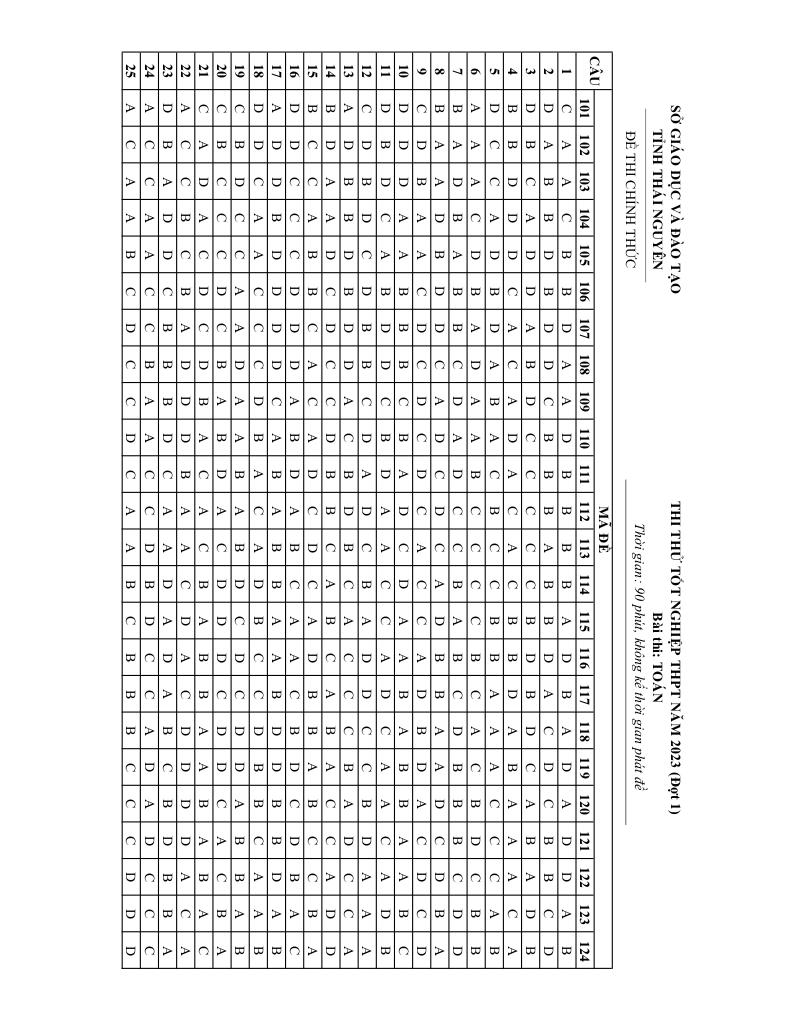 images-post/de-thi-thu-tot-nghiep-thpt-2023-mon-toan-dot-1-so-gd-dt-thai-nguyen-07.jpg