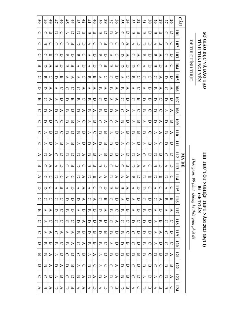 images-post/de-thi-thu-tot-nghiep-thpt-2023-mon-toan-dot-1-so-gd-dt-thai-nguyen-08.jpg