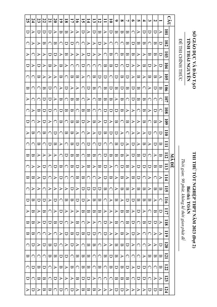 images-post/de-thi-thu-tot-nghiep-thpt-2023-mon-toan-dot-2-so-gd-dt-thai-nguyen-07.jpg