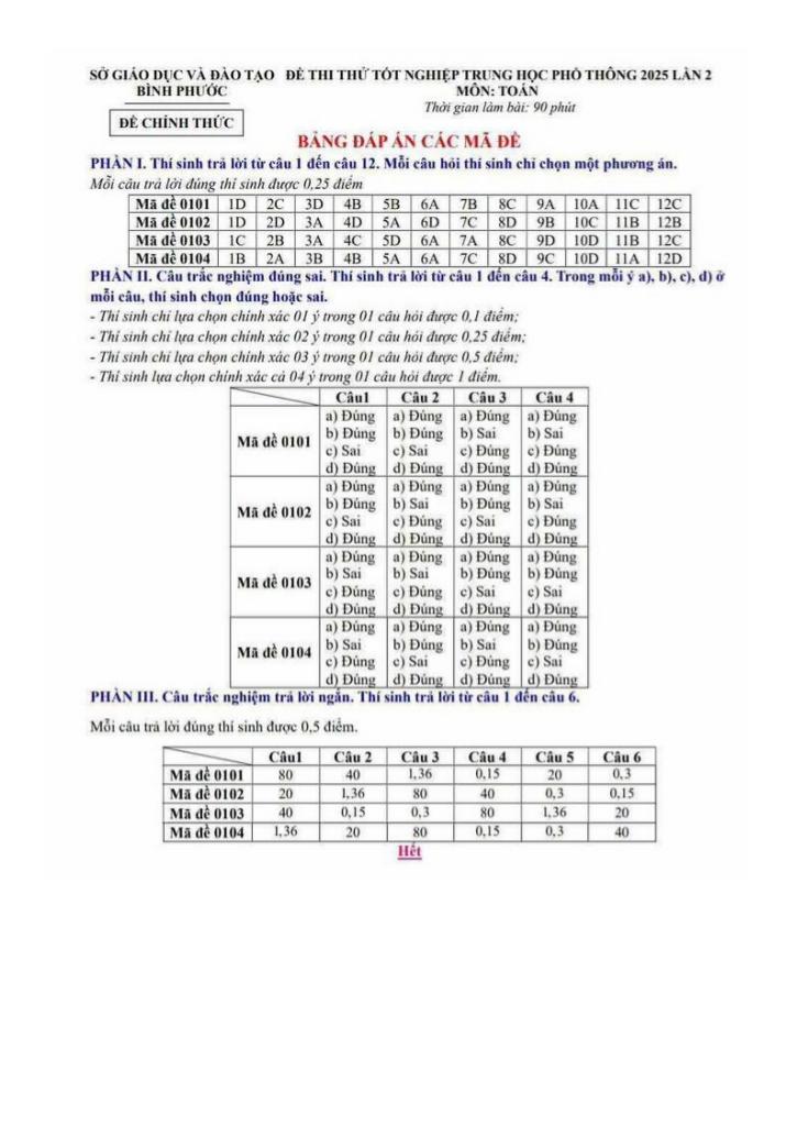 images-post/de-thi-thu-tot-nghiep-thpt-2025-mon-toan-lan-2-so-gd-dt-binh-phuoc-05.jpg