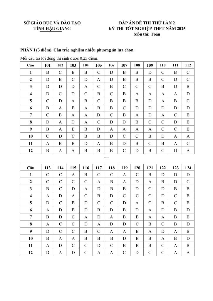 images-post/de-thi-thu-tot-nghiep-thpt-2025-mon-toan-lan-2-so-gd-dt-hau-giang-09.jpg