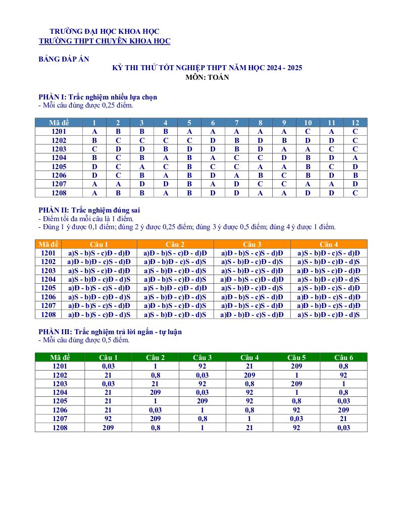 images-post/de-thi-thu-tot-nghiep-thpt-2025-mon-toan-truong-thpt-chuyen-khoa-hoc-hue-6.jpg