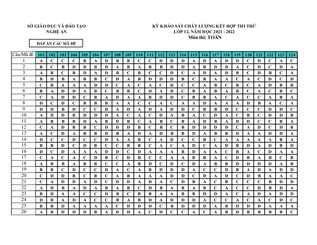 images-post/de-thi-thu-tot-nghiep-thpt-nam-2022-mon-toan-so-gd-dt-nghe-an-07.jpg