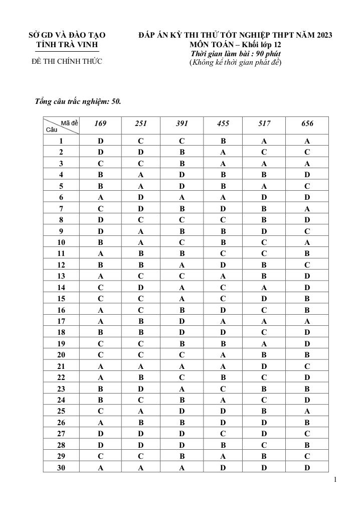 images-post/de-thi-thu-tot-nghiep-thpt-nam-2023-mon-toan-so-gd-dt-tra-vinh-08.jpg