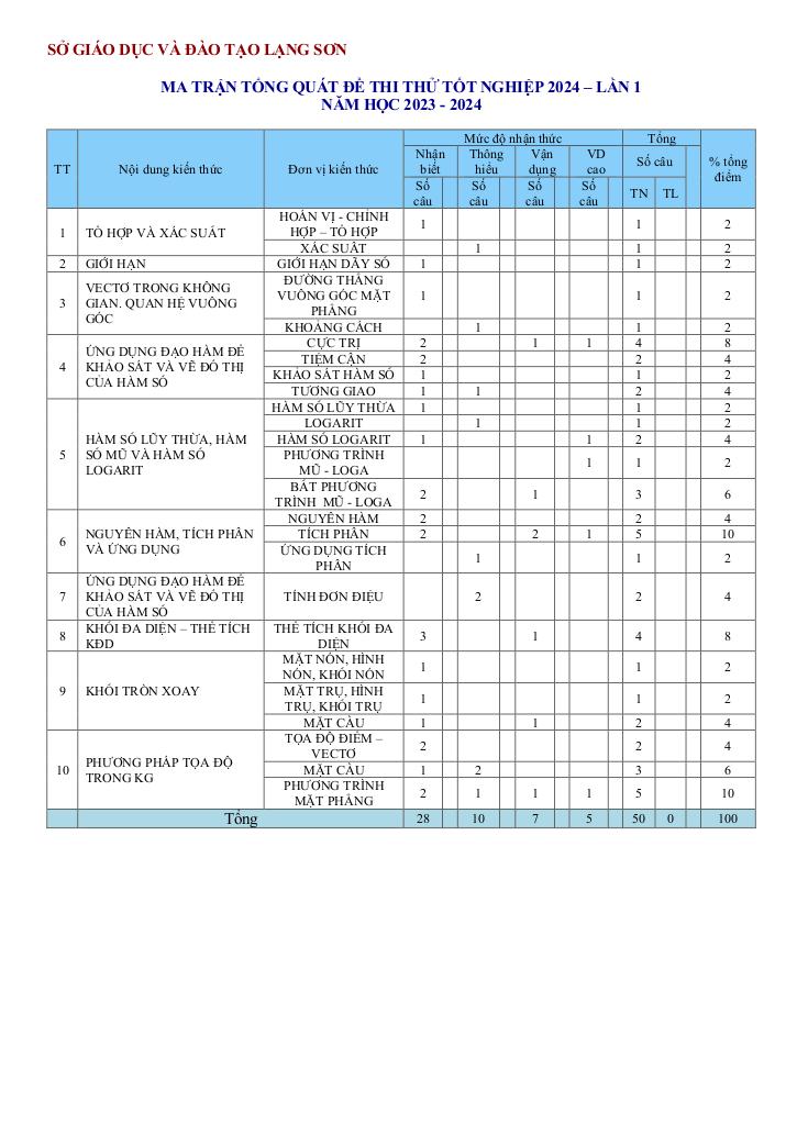 images-post/de-thi-thu-tot-nghiep-thpt-nam-2024-lan-1-mon-toan-so-gd-dt-lang-son-01.jpg