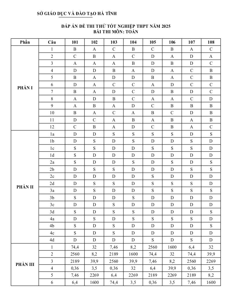images-post/de-thi-thu-tot-nghiep-thpt-nam-2025-mon-toan-so-gd-dt-ha-tinh-09.jpg