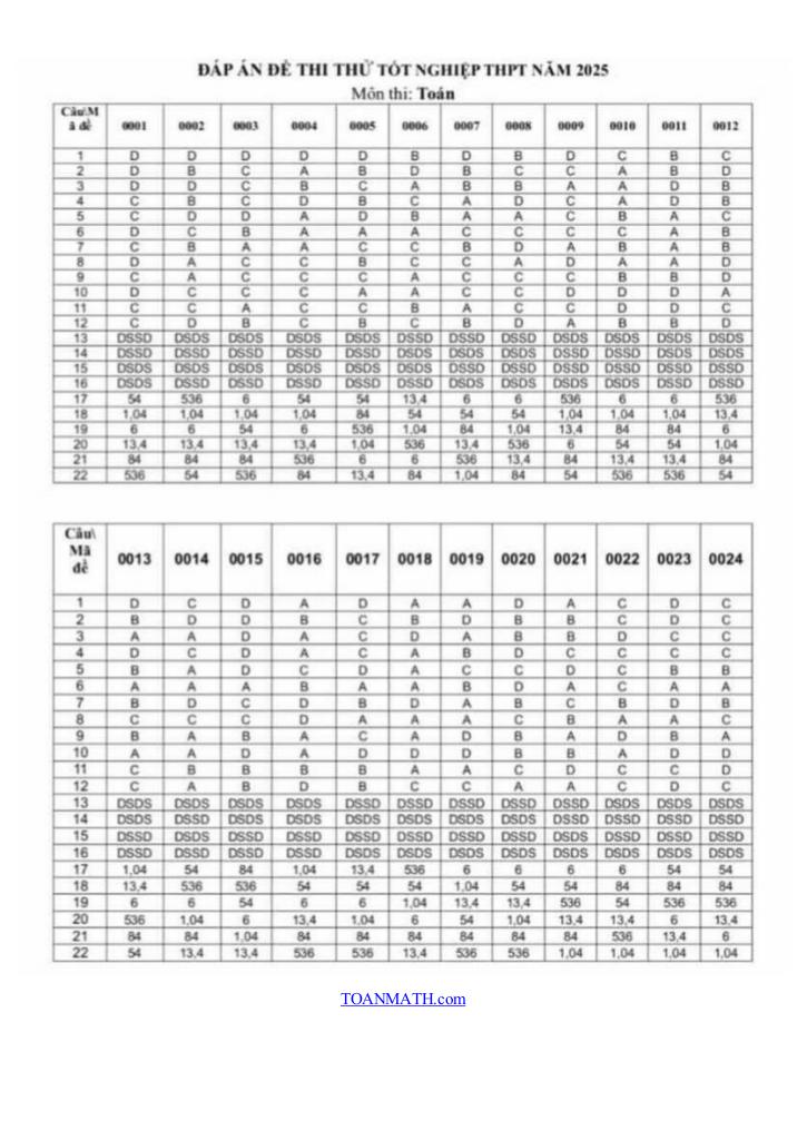images-post/de-thi-thu-tot-nghiep-thpt-nam-2025-mon-toan-so-gd-dt-tra-vinh-6.jpg