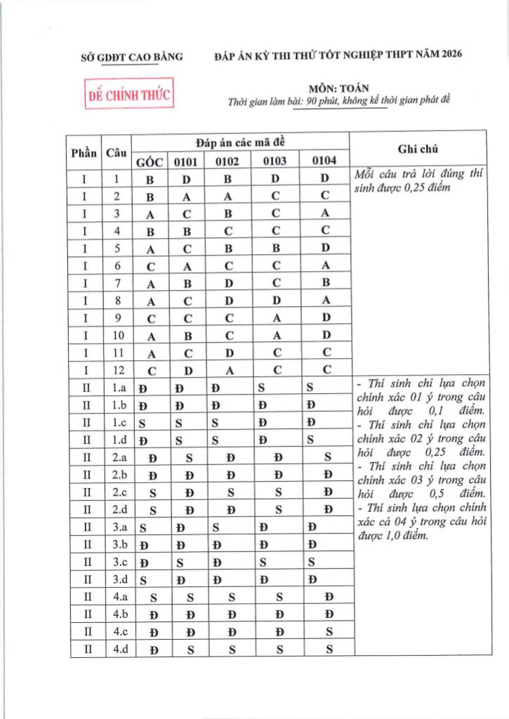 images-post/de-thi-thu-tot-nghiep-thpt-nam-2026-mon-toan-so-gd-dt-cao-bang-09.jpg