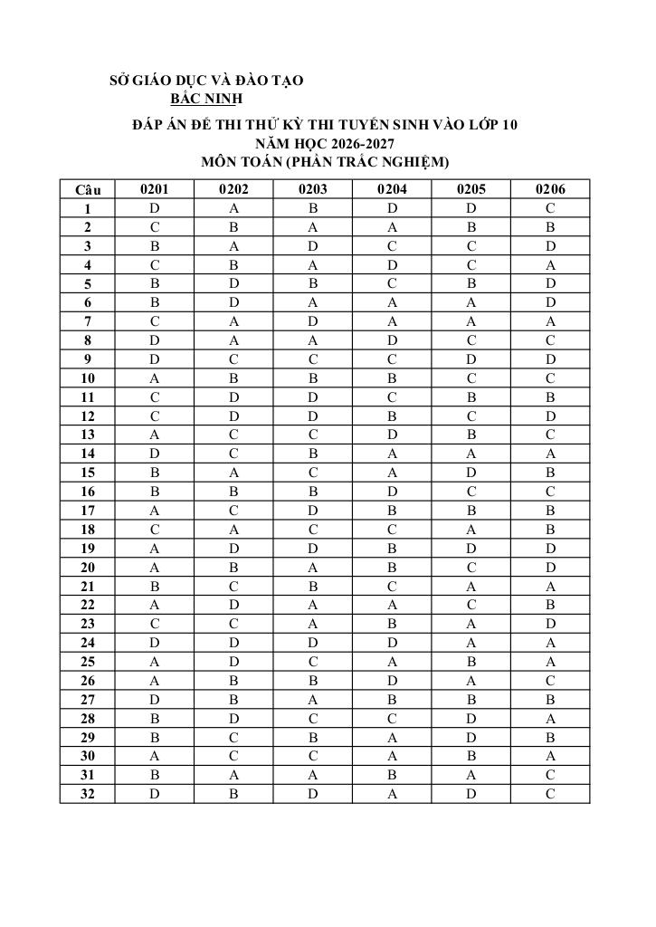 images-post/de-thi-thu-tuyen-sinh-lop-10-mon-toan-nam-2026-2027-so-gd-dt-bac-ninh-9.jpg