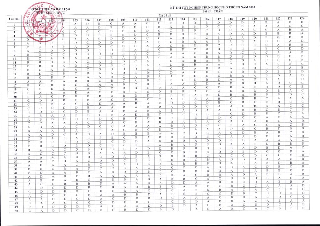 images-post/de-thi-tot-nghiep-trung-hoc-pho-thong-nam-2020-mon-toan-01.jpg