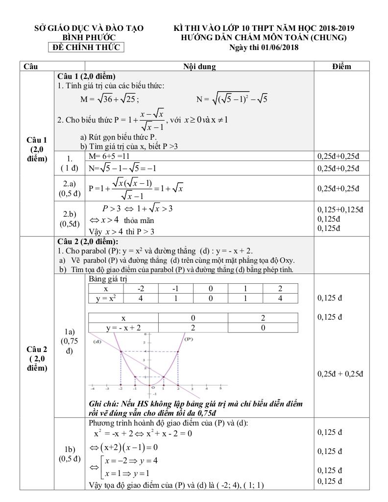 images-post/de-toan-tuyen-sinh-lop-10-nam-2018-2019-so-gd-va-dt-binh-phuoc-de-chung-2.jpg
