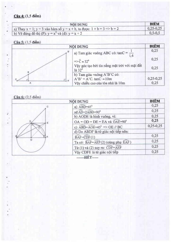 images-post/de-tuyen-sinh-vao-10-mon-toan-nam-2013-2014-so-gd-dt-dong-thap-3.jpg