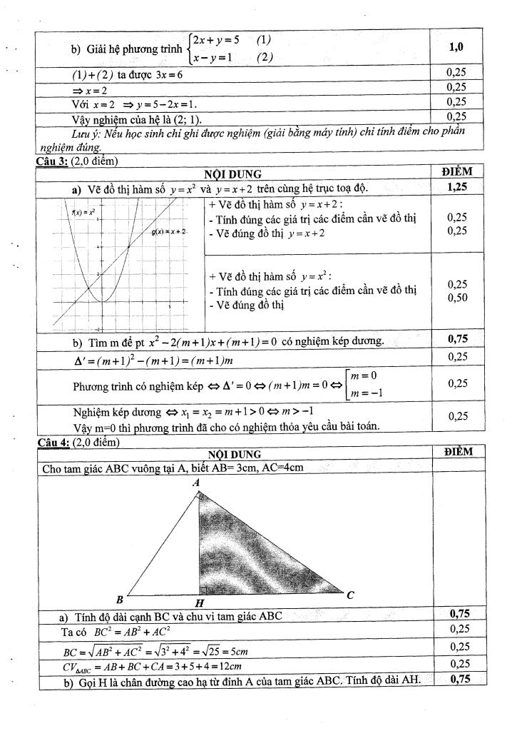images-post/de-tuyen-sinh-vao-10-mon-toan-nam-2014-2015-so-gd-dt-dong-thap-3.jpg