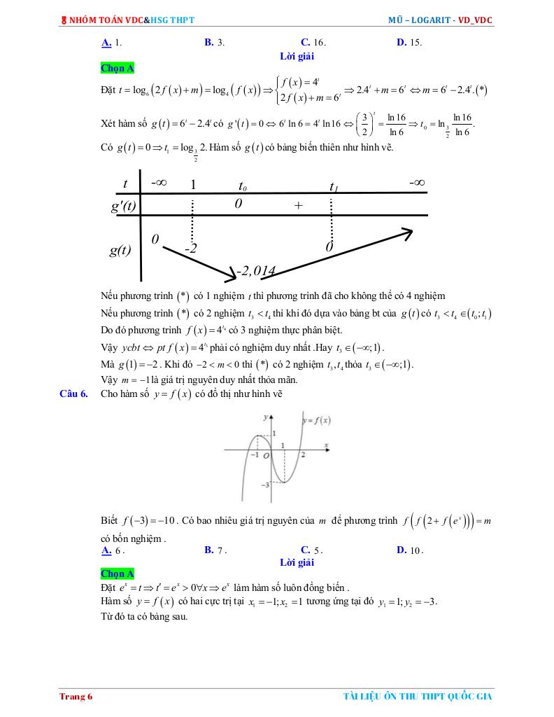 images-post/do-thi-ham-hop-chua-mu-logarit-06.jpg