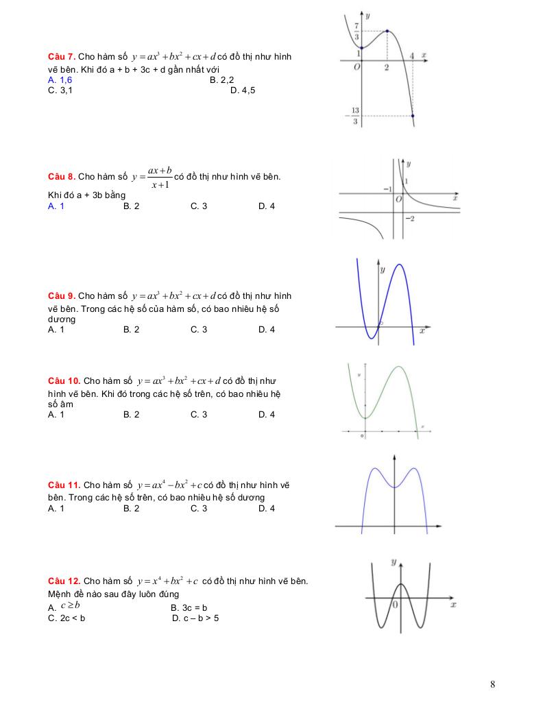 images-post/he-thong-bai-tap-trac-nghiem-do-thi-bang-bien-thien-ham-so-co-ban-van-dung-van-dung-cao-08.jpg