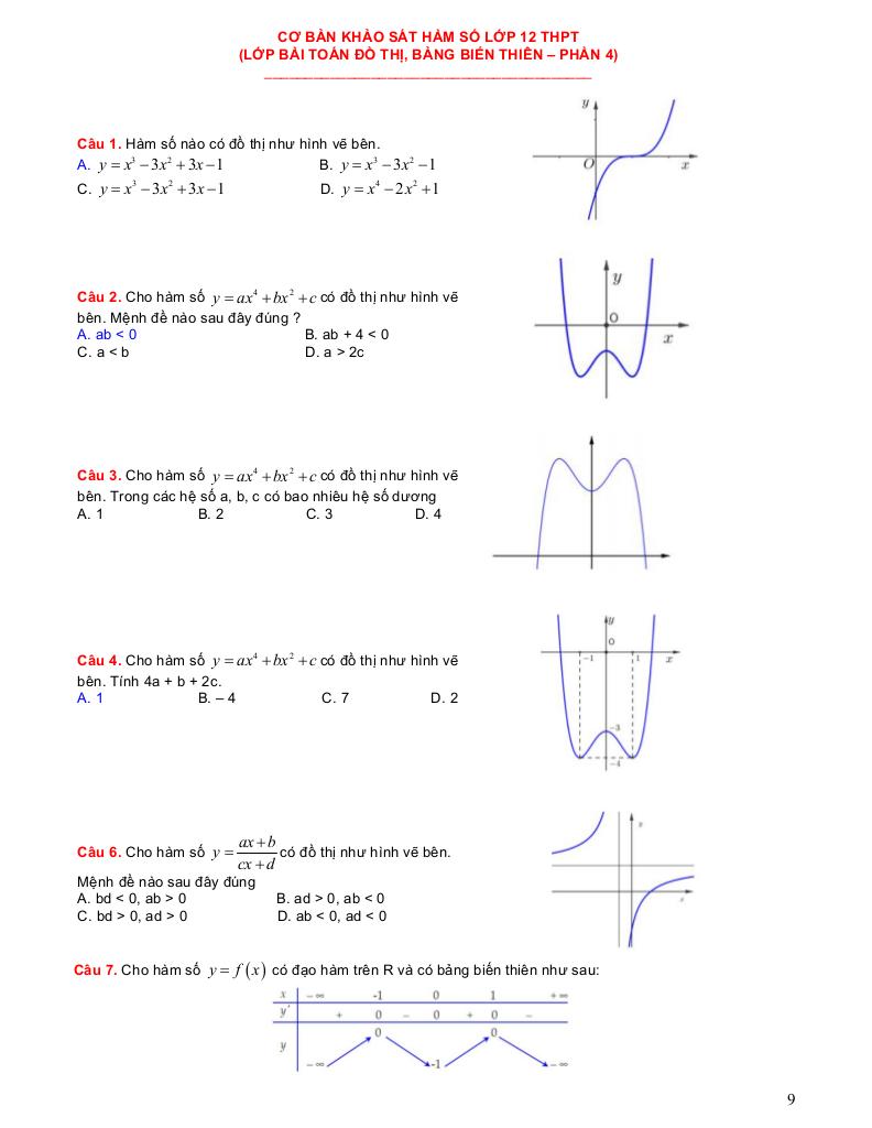 images-post/he-thong-bai-tap-trac-nghiem-do-thi-bang-bien-thien-ham-so-co-ban-van-dung-van-dung-cao-09.jpg