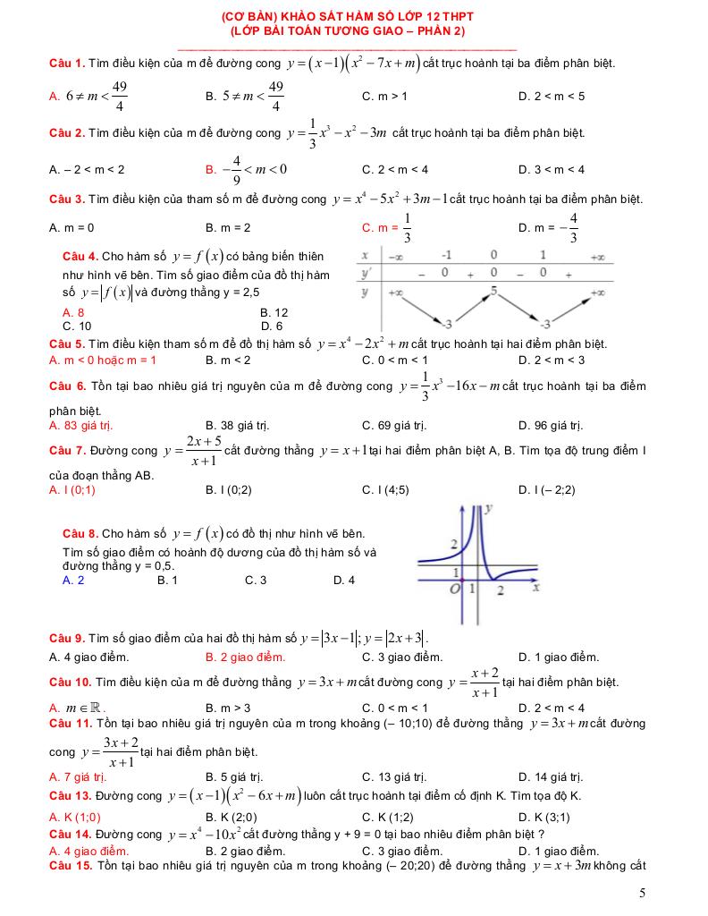 images-post/he-thong-bai-tap-trac-nghiem-tuong-giao-do-thi-ham-so-co-ban-van-dung-van-dung-cao-05.jpg